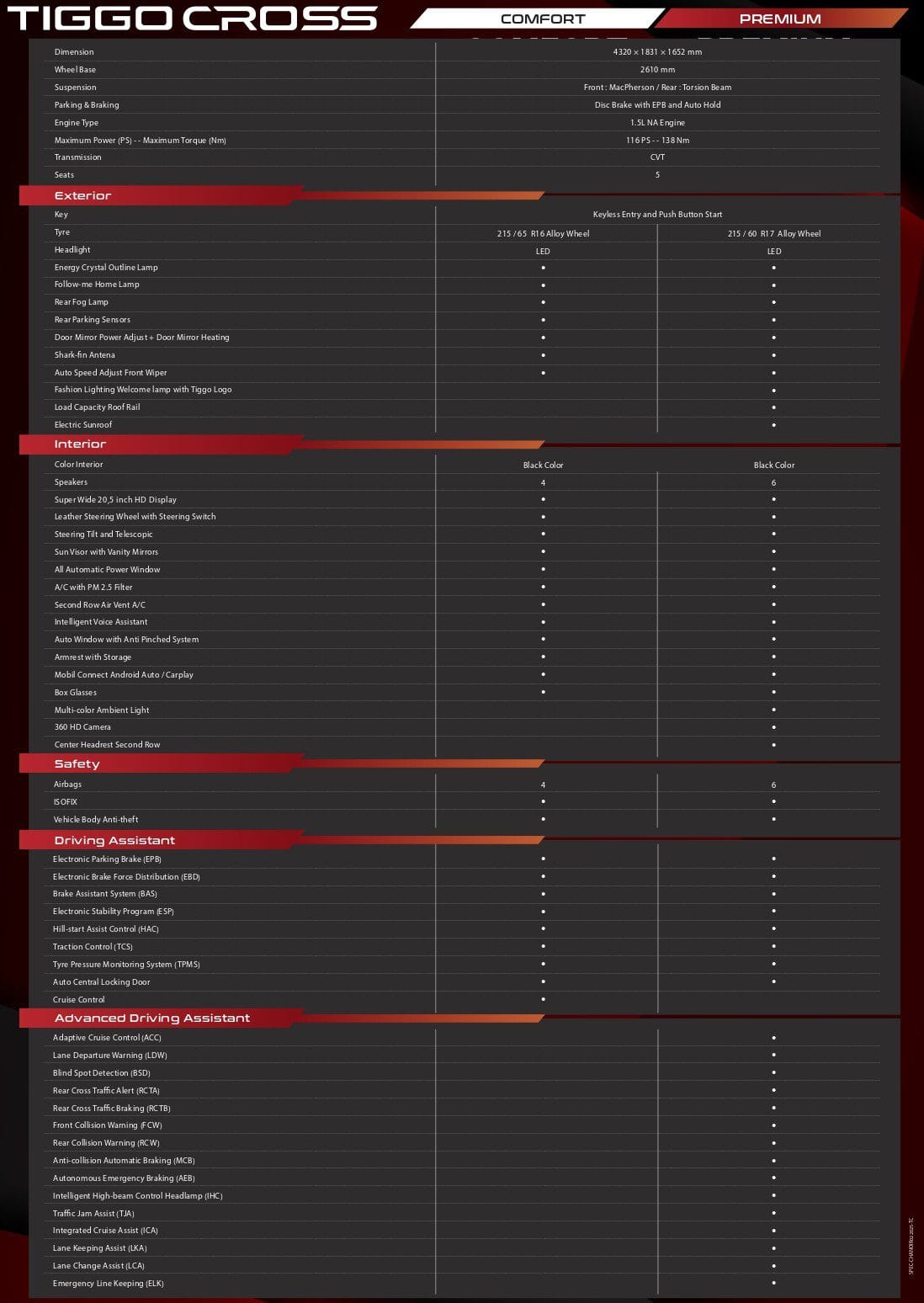 Flyer Tiggo Cross_page-0002