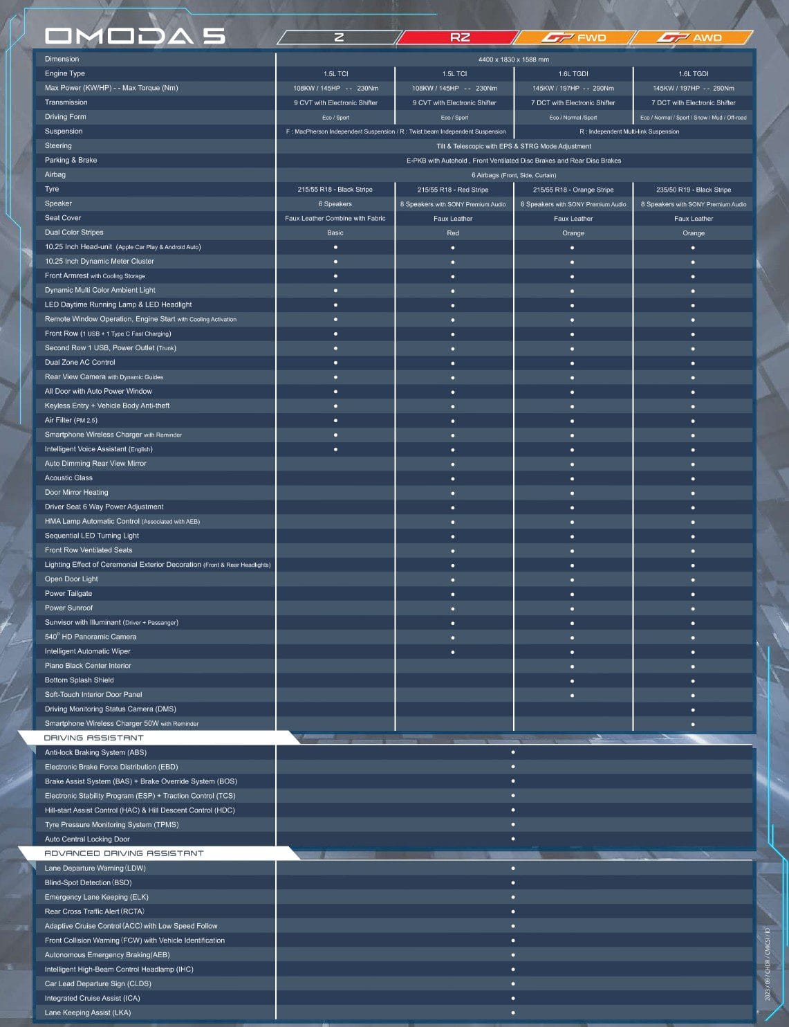 OMODA 5 GT_page-0002