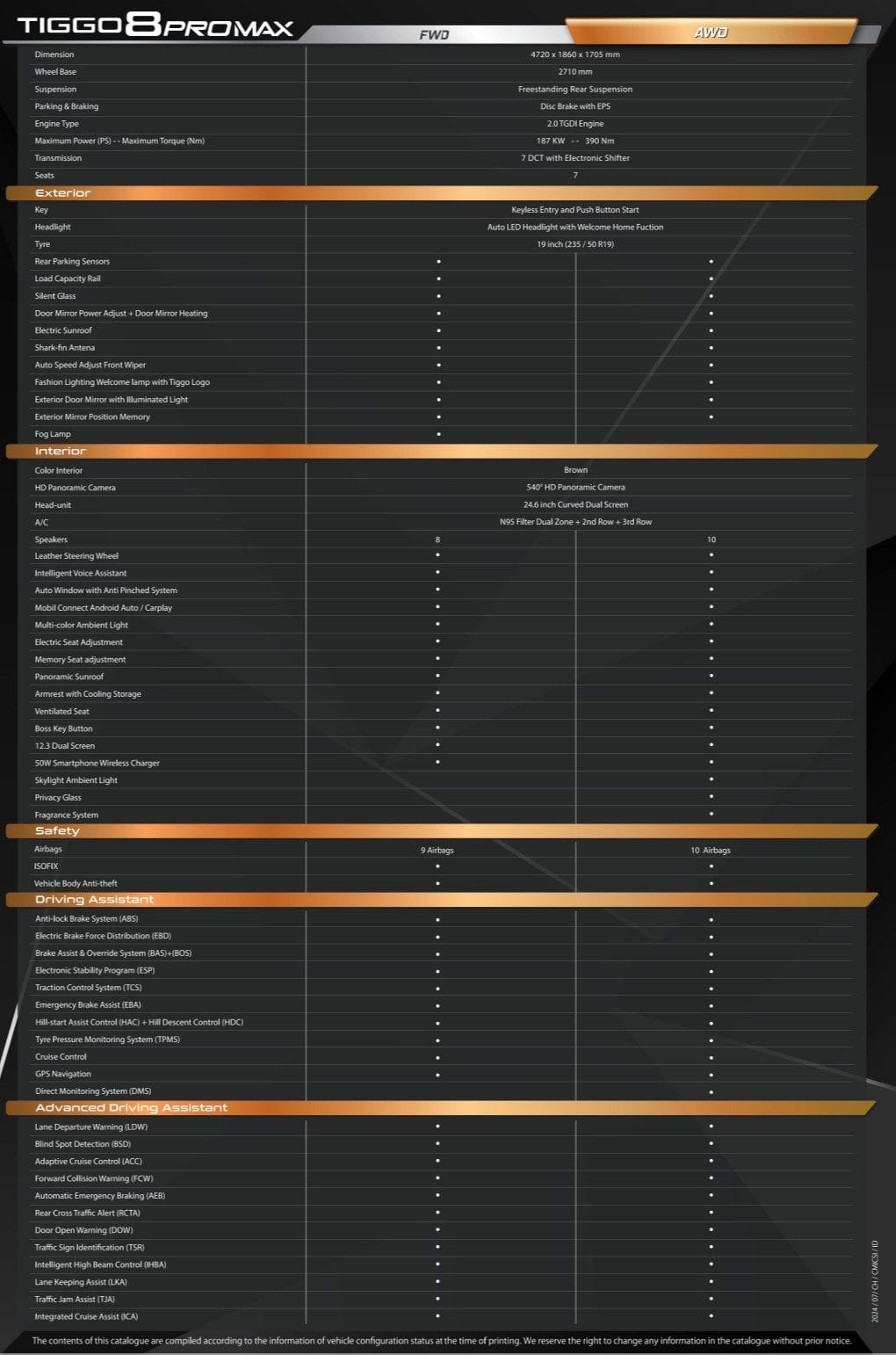 TIGGO 8 PROMAX_page-0002